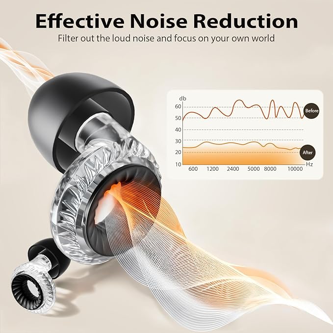 Concert Ear Plugs 2.0, Upgraded High Fidelity Noise Cancelling Ear Plugs, Hearing Protection for Concerts, Musicians, Live Events, Sports & DJs, 40dB NRR Noise Reduction Earplugs (2 Pack)