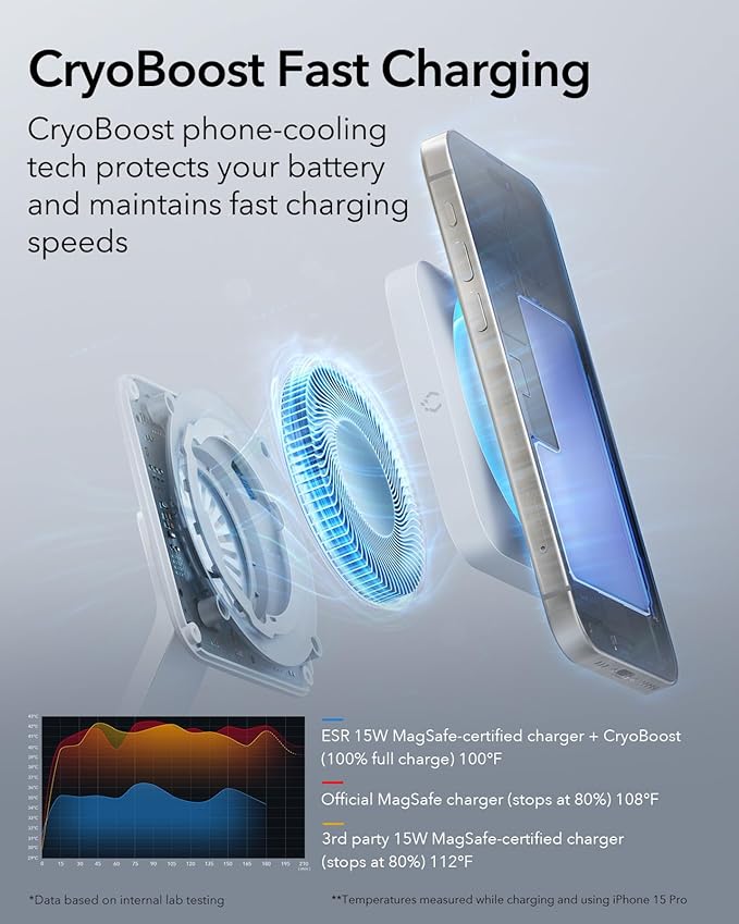 ESR 100W 6-in-1 GaN Charging Station with CryoBoost, Compatible with MagSafe Charger Stand, Magnetic Wireless Charger for iPhone 17e/17/16/15/14/13/12, Apple Watch, AirPods Pro/3/2, Classic White