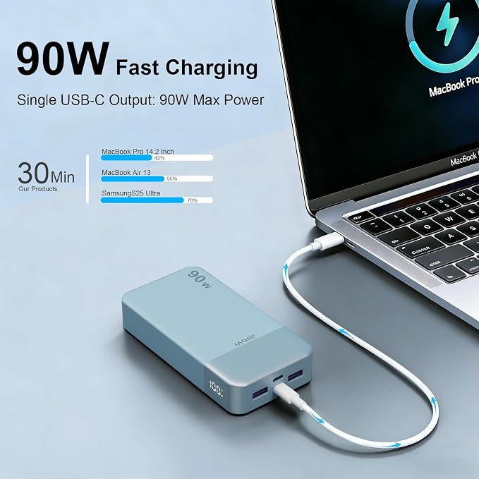 JUOVI Portable Charger, 90W Laptop Power Bank 20000mAh Portable Phone Charger, Power Bank Fast Charging with 2 USB-C & 2 USB-A Ports,Battery Bank for MacBook iPhone 17/16/15 Series, Galaxy (Blue)