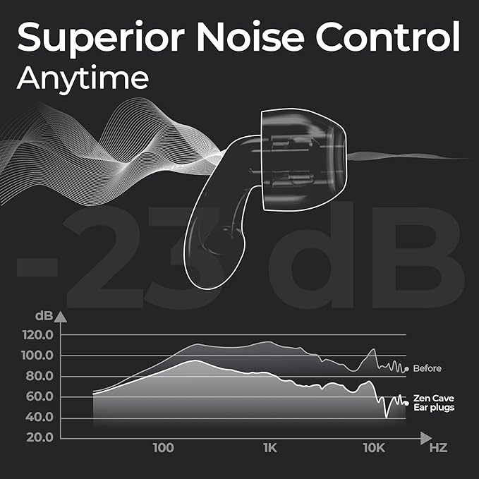 Kids Ear Plugs (6-12 yrs) - Reusable Noise Cancelling Ear Protection with 5 Ear Tip Sizes (XXS - L) for School, Sports, Playground - 23dB Noise Reduction for Focus and Comfort