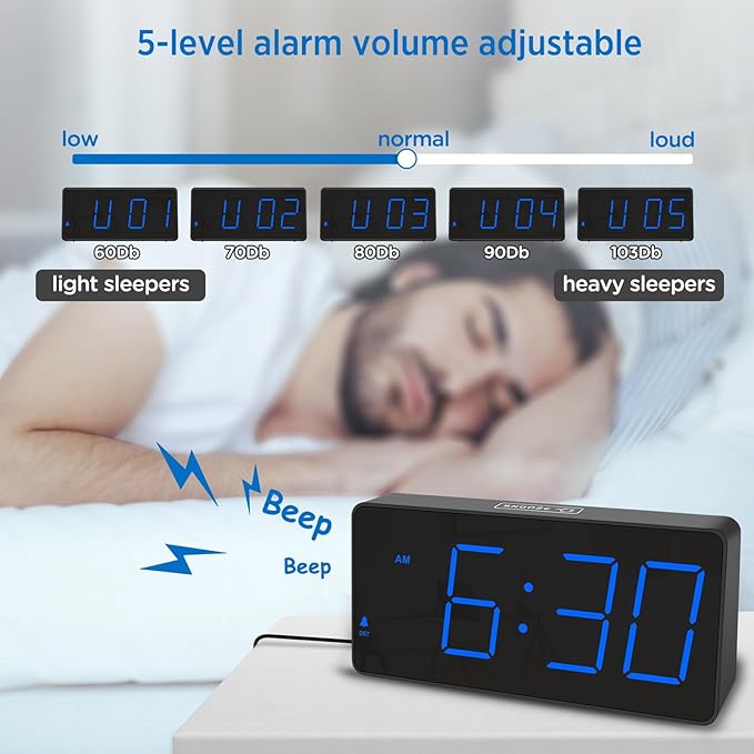 Peakeep Digital Alarm Clock for Bedrooms Bedside, Loud for Heavy Sleepers | Large Big LED Numbers Dimmable for Seniors, Battery Backup Plug in Electric Clock with USB Charger