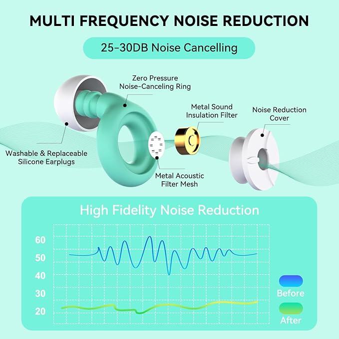 Ear Plugs for Sleeping Noise Cancelling, 24-30dB Ear Plugs for Noise Reduction, Hearing Protection, Silicone Soft Reusable EarPlugs for Sleep, Concert, Focus with Case & 4 Pair Eartips