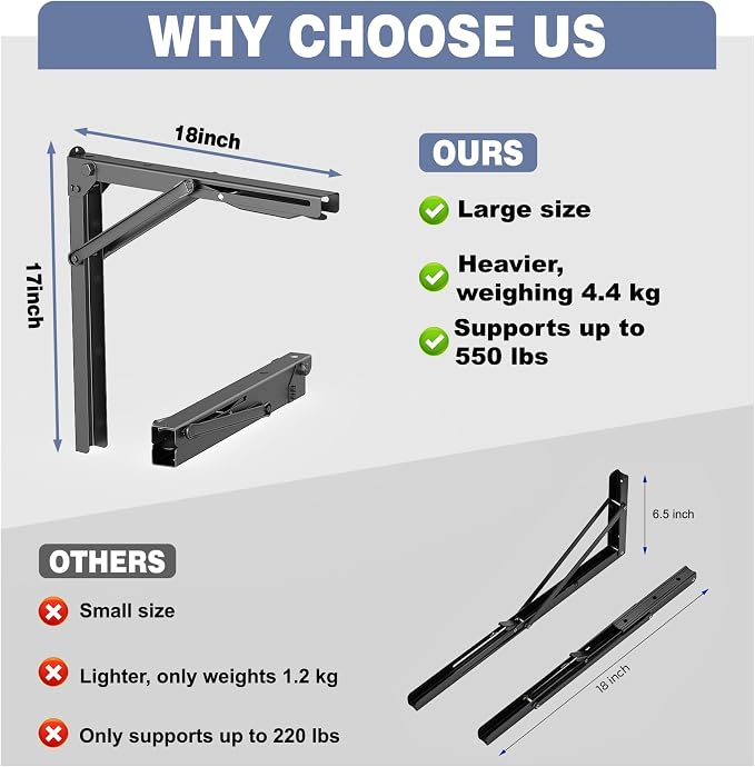 WALMANN Heavy Duty 18" Folding Shelf Brackets, Wall-Mounted Collapsible Brackets for Workbench/Table, 550 lbs Capacity, Space-Saving Hinges for Garage, Kitchen, Laundry(No Board)