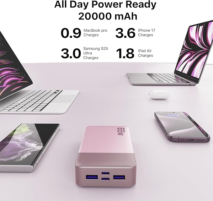 NOBIS Portable Charger, 65W 20000mAh Power Bank Fast Charging PD QC, 2 USB-C(in/Out) & 2 USB-A Battery Pack with Digital Display for Laptop Phone 17 Tablet Earbuds