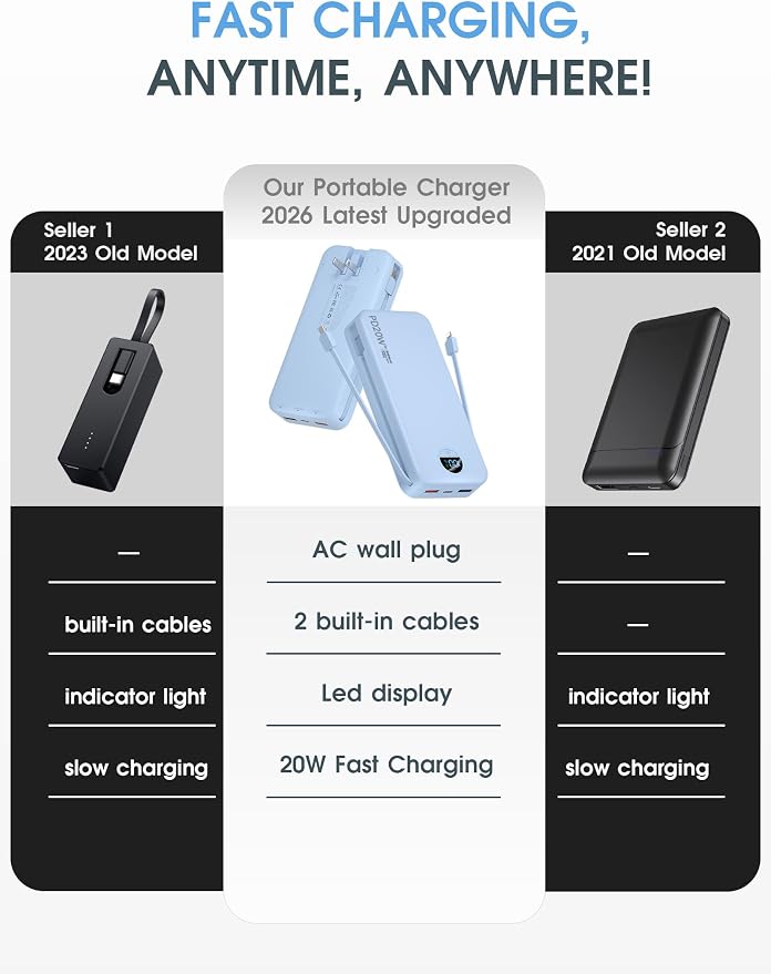 citicr Portable Charger 20000mAh PD20W w/Built-in Cables & Wall Plug Blue | High capacity, Fast charging, Built-in wall plug, LED display, Charge 5 devices at once, Pass through charging, TSA approved