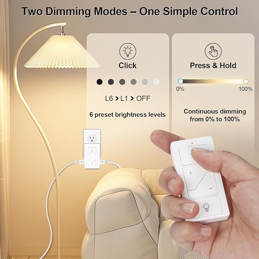 RGBZONE Smart Plug-in Dimmer for Lamps, 2.4GHz Wireless Remote Control Outlet, Dual Outlets Compatible with Alexa, for Dimmable LED CFL Incandescent Halogen Bulbs