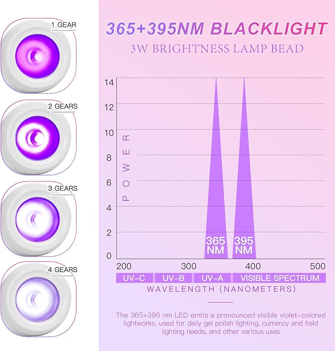 UV Nail Lamp, White, Metal, 3W LED, Dual Wavelength, Dimmable, USB Powered, Flexible, Compact, Easy to Use