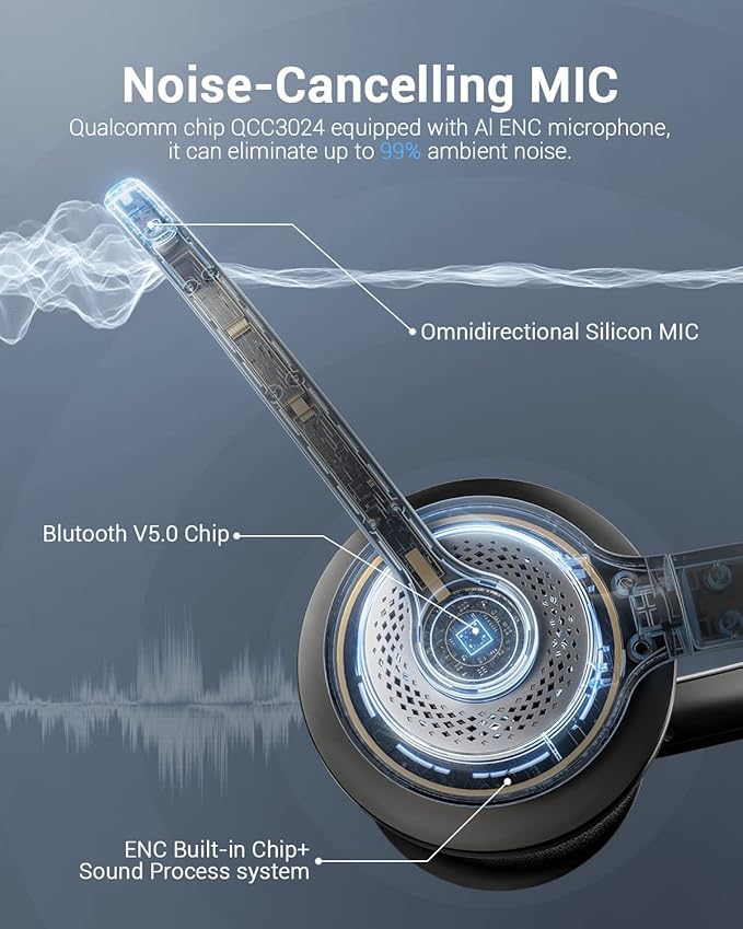 Wireless Headset with AI Noise Cancelling Microphone Bluetooth Headset - Bluetooth V5.2 Headphones with Mic Mute for Computer/Laptop/PC/iPhone/Android/Cell Phones (Without USB Dongle)