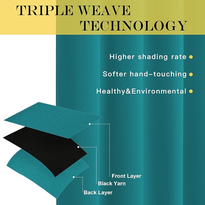 NICETOWN Blackout Curtains 63 inches Long for Living Room Bedroom, Grommet Thermal Insulated Room Divider Drape Window Treatment for Sliding Patio Door, W100 x L63, 1 Panel, Peacock Teal