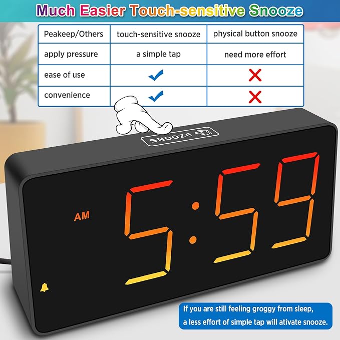 Peakeep Digital Alarm Clock for Bedroom Bedside, Loud for Heavy Sleepers | Large Big Color Changing Colorful LED Numbers for Seniors 6 Brightness, Battery Backup Plug in Electric Clock, USB Charger