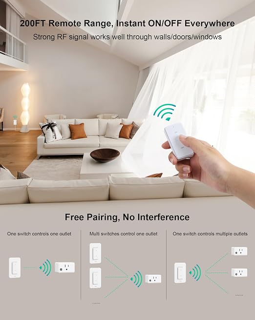 Remote Control Outlet Wireless Wall Switch, 200FT Long Range RF Remote Light Switch, Mini Electrical Outlet Plug, 15A/1875W High-Power for Lamps, Lights, Household Appliances, ETL Listed