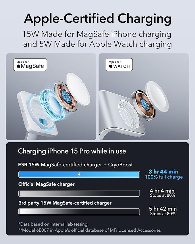 ESR 100W 6-in-1 GaN Charging Station with CryoBoost, Compatible with MagSafe Charger Stand, Magnetic Wireless Charger for iPhone 17e/17/16/15/14/13/12, Apple Watch, AirPods Pro/3/2, Classic White