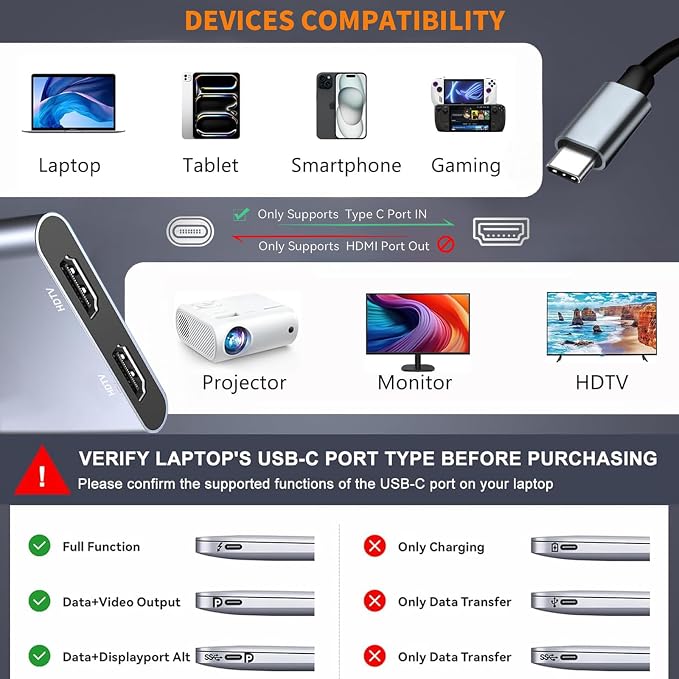 USB C to Dual HDMI Adapter 4K@60Hz, Type C to HDMI Splitter for Dual Monitors, USB C to Dual HDMI Hub Extended Display for MacBook Air/Pro,Dell XPS,HP,Surface,Chromebook