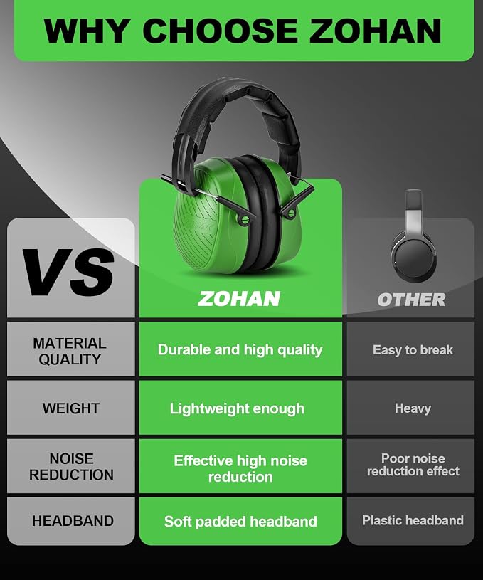 ZOHAN 019 Noise Cancelling Headphones for Adult - NRR 28dB Hearing Protection for Working, Shooting, Mowing, Autism