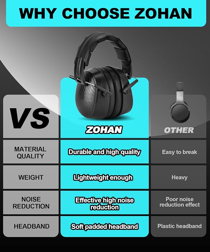 ZOHAN 019 Noise Cancelling Headphones for Adult - NRR 28dB Hearing Protection for Working, Shooting, Mowing, Autism