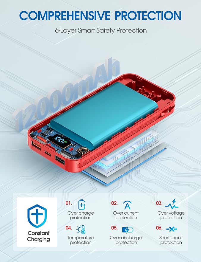 Nusyddy Portable Charger 12000mAh 22.5W w/Built-in Cables & Wall Plug Red | 22.5W Fast Charging, LED Display, Pass Through Charging, TSA Approved, Portable & Slim, Power Bank for iPhone, iPad, Samsung