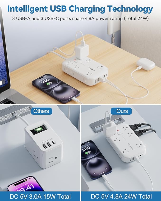 Extension Cord with Outlet Cover & Multi USB- 5 FT, Ultra Thin Plug Concealer with Cord & 12AC Outlet 6 USB (24W/4.8A), Charging Station for Multiple Devices, for Behind Wall Furniture Couch Sofa TV