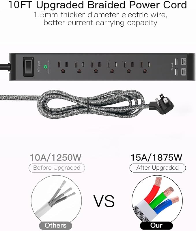 Surge Protector Power Strip 10FT, 10-in-1 with 6 AC Outlets 4 USB Ports(2 USB-C), Ultra Flat Plug Braided Extension Cord, Wall Mountable, 1080J Surge Protection, ETL Listed, Black