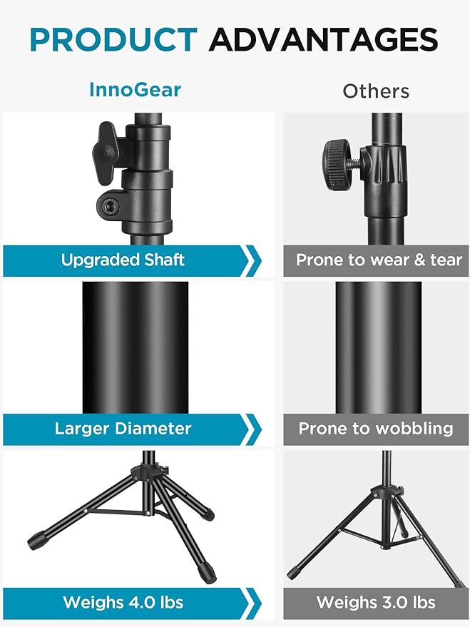 InnoGear Microphone Stand, Tripod Boom Arm Floor Mic Stand Height Adjustable Heavy Duty with Carrying Bag 2 Mic Clips 3/8" to 5/8" Adapter for Singing Podcast for Blue Yeti Shure SM58 SM48 Samson Q2U