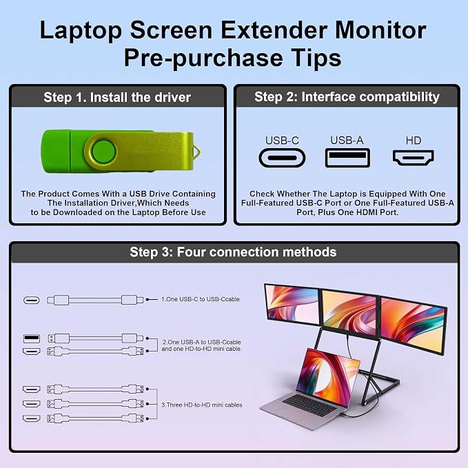 15.6-Inch FHD IPS 60Hz Triple Portable Monitors Extender | for 13–17”Laptops,Stable Bracket with Anti-Pinch Design,Aluminum Alloy,USB-C & H/D Interface,Suitable for Travel,Home Office