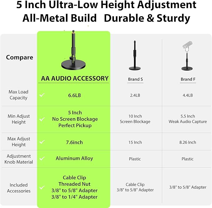 AA AUDIO ACCESSORY Short Mic Stand Desk, Ultra Low 5 Inch Adjustable, 6.6lbs Load Capacity, All-Metal Desktop Microphone Stand Table for Shure SM7B SM7dB MV7+ MV7X MV6, Fifine Yeti Rode PodMic MAONO