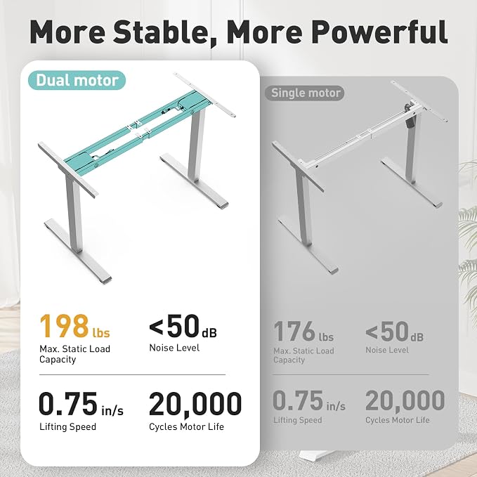 Dual Motor Standing Desk Frame, Height Adjustable Electric Desk Frame (27.5"–46.5"), 160 lbs Capacity, Quiet Sit Stand Desk with Memory Controller, Home Office Desk Frame White