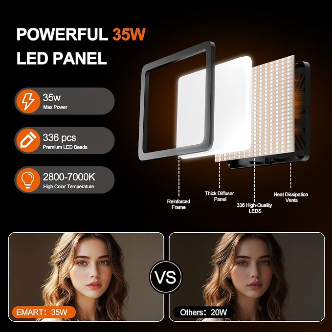 EMART LED Video Light Kit, 35W/3600lux Studio Lights with 11.5ft Power Cord, 2800-7000K Dimmable Photography Lighting, Adjustable Tripod Stand 46-73in for YouTube/TikTok/Recording, 2-Pack