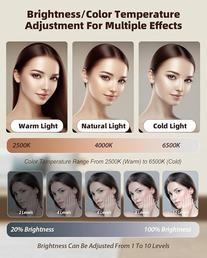 91 LED Portable Charger Selfie Light Video Conference Lighting | Clip & Camera Tripod Adapter, Rechargeable 2000mAh, CRI 96+, 4 Light Modes, For Phone iPhone Webcam Laptop Makeup