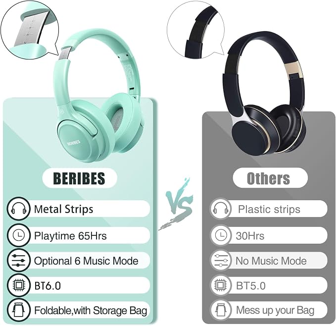 BERIBES Bluetooth Headphones Over Ear, 65H Playtime and 6 EQ Music Modes Wireless Headphones with Microphone, HiFi Stereo Foldable Lightweight Headsets, Deep Bass for Home Office Cellphone PC Ect.