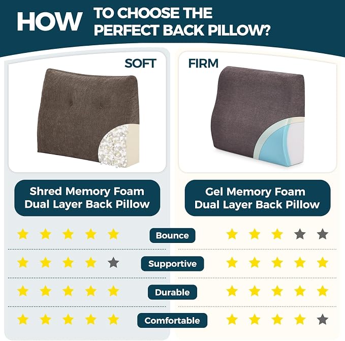 Back Support Pillow for Recliner Soft Dual Layer Lumbar Support Pillow with Shredded Memory Foam Ergonomic Orthopedic Couch Lumbar Cushions for Elderly Lower Back Pain Relief Brown