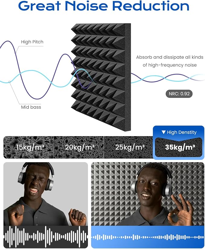 Sonicism Sound Proof Foam Panels for Walls Self-Adhesive 12 Pack Pyramid 2" X 12" X 12" Soundproof Wall Panels High Density Acoustic Panels Foam Fast Expand,Sound Absorption & Decoration,Black/Gray