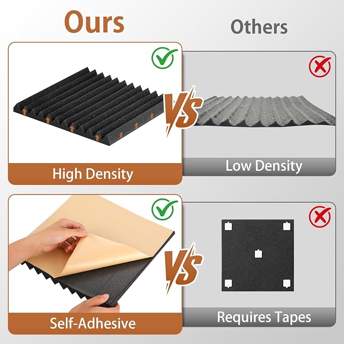 SD SODOCT 48 Pack Self-Adhesive Wedge Acoustic Foam Panels 12" x 12" x 1" | Peel & Stick, Flame-Retardant, 30kg/m³ High Density
