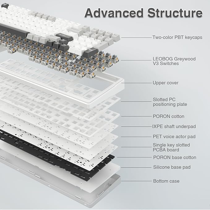 AULA F99 Wireless Mechanical Keyboard,Tri-Mode BT5.0/2.4GHz/USB-C Hot Swappable Custom Keyboard,Pre-lubed Linear Switches,RGB Backlit Computer Gaming Keyboards for PC/Tablet/PS/Xbox (Renewed)