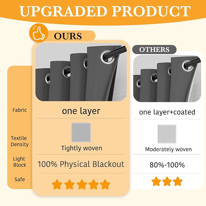 RYB HOME Grey Total Blackout Curtains for Bedroom, Wide Thermal Insulated Privacy Curtains for Sliding Glass Doors/Patio Door/Living Room/Open Closet, Room Divider Panel, W70 x L84, 1 Panel