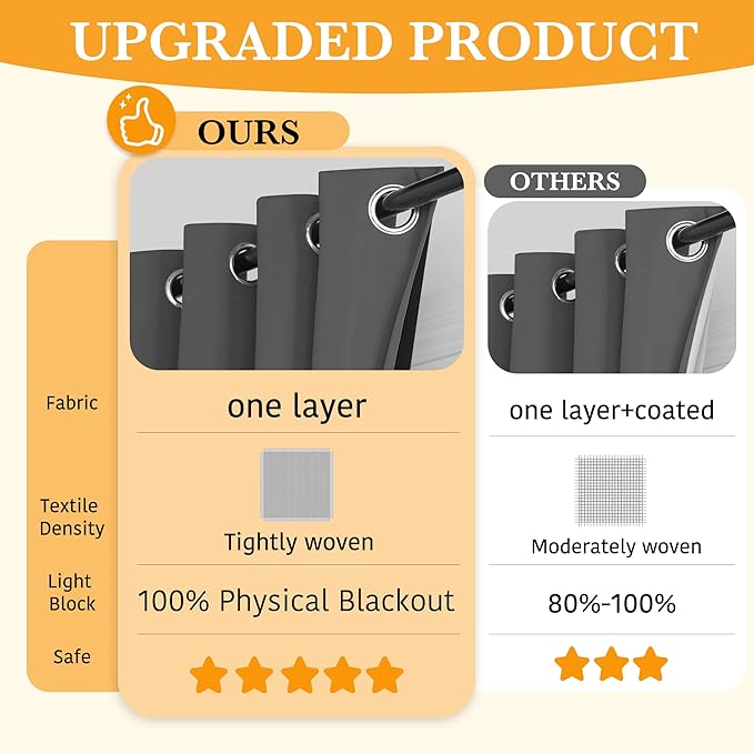 RYB HOME 100% Blackout Door Curtain for Doorway/Open Closet, Privacy Temporary Door for Bedroom/Kitchen/Laundry/Patio, Thermal Insulated Drapes, Grey, W34xL80, 1 Panel