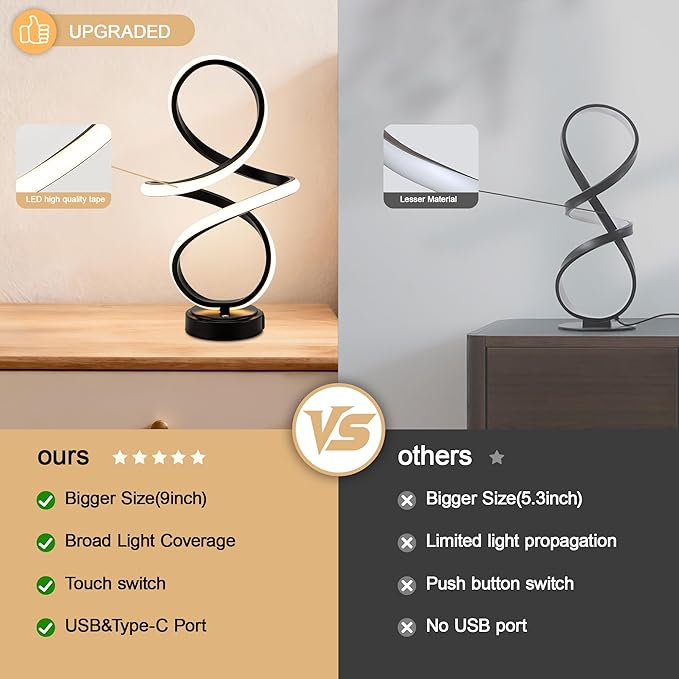 Mayful Modern Spiral Table Lamp, Black Small Nightstand Lamp with USB C & A Ports, Touch Control Dimmable with 3 Color Temperatures,Unique LED Bedside Lamps for Bedroom Living Room Nightstand Office