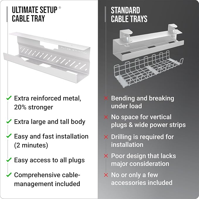 Under Desk Cable Management Tray no Drill – Wire Management - Cord Organizer – Huge Load Capacity – Under Desk Cable Tray no Drill (White, 2 Pieces Set)