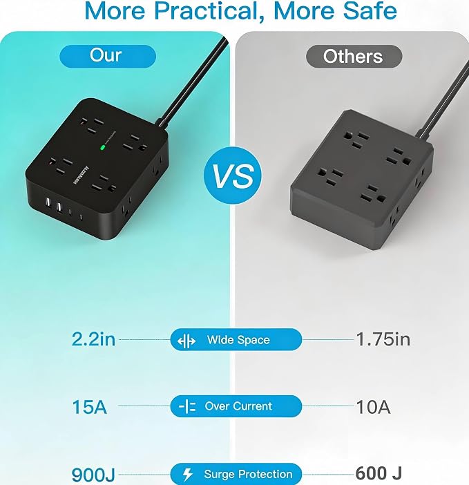 Power Strip Surge Protector, Extension Cord with 8 Widely Spaced AC Outlets & 4 USB Ports (2 USB C), 5 Ft Heavy Duty Round Power Cord, 1080 Joules, Wall Mount Charging Station for Home Office Desk