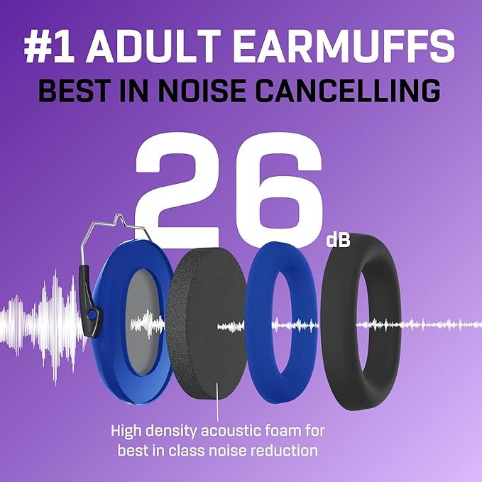 Vanderfields - Hearing Protection Ear Muffs - Over 33 dB (2K Hz) Broad Noise Cancelling Sound Reduction - Adults & Teens