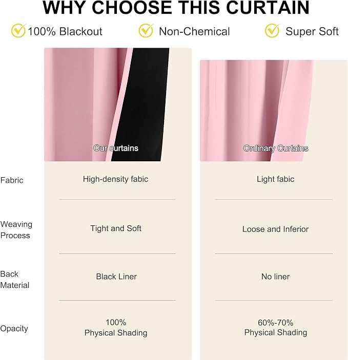 NICETOWN Crystal Pink Blackout Curtains for Girls Bedroom, 52x84 Inches 2 Panels Energy Efficient Thermal Insulated Drapes, Rod Pocket Black Lined Window Treatment, Double Layer Shading