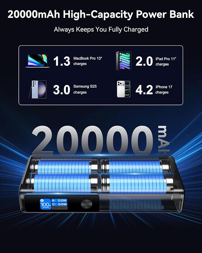 GREPRO 100W Laptop Power Bank, 20000mAh 130W Total Aluminum Alloy USB C Portable Charger, Travel Essential Fast Charging Battery Pack for iPhone 17-12 Series/MacBook/iPad/Tablet/Steam Deck/Galaxy S26