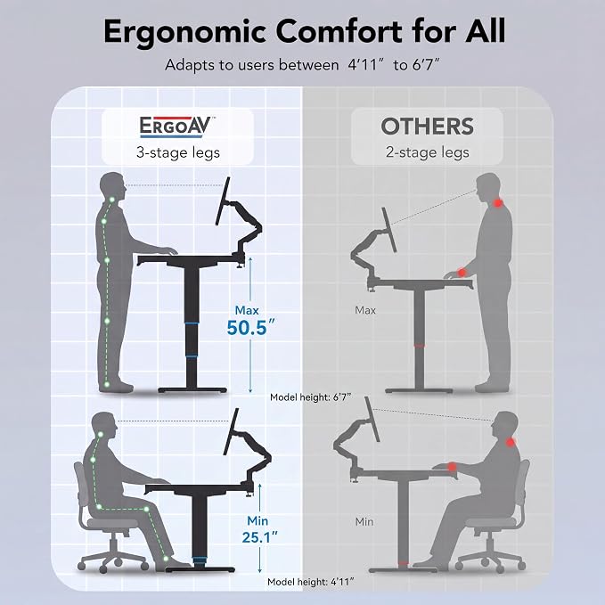 ErgoAV 3-Stage Dual Motor Electric Standing Desk Frame with Smart App Control, Height Adjustable Sit Stand Desk Legs with Coiled Power Cable & Cable Management Tray, Anti-Collision, Frame Only, Black