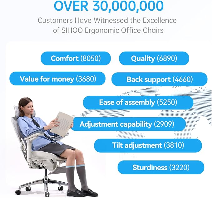 SIHOO Doro C300 Pro V2 Ergonomic Office Chair with Footrest & Full-Body Adaptive Support, 8D Armrests & Breathable Mesh, Comfy High Back Computer Desk Chair for Long Hours, 135° Recline (Grey)
