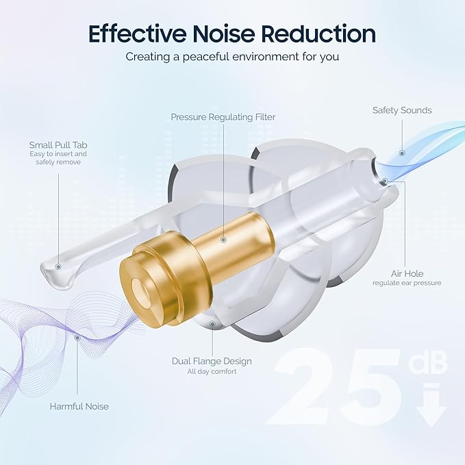 Kids Earplugs, Ear Pressure Relief & Prevent Ear-Pain for Adults Children 6+ with Small Ear-canals, Reusable Noise Sensitivity Ear Plugs for Home, School, Playtime & Beyond, 25 dB