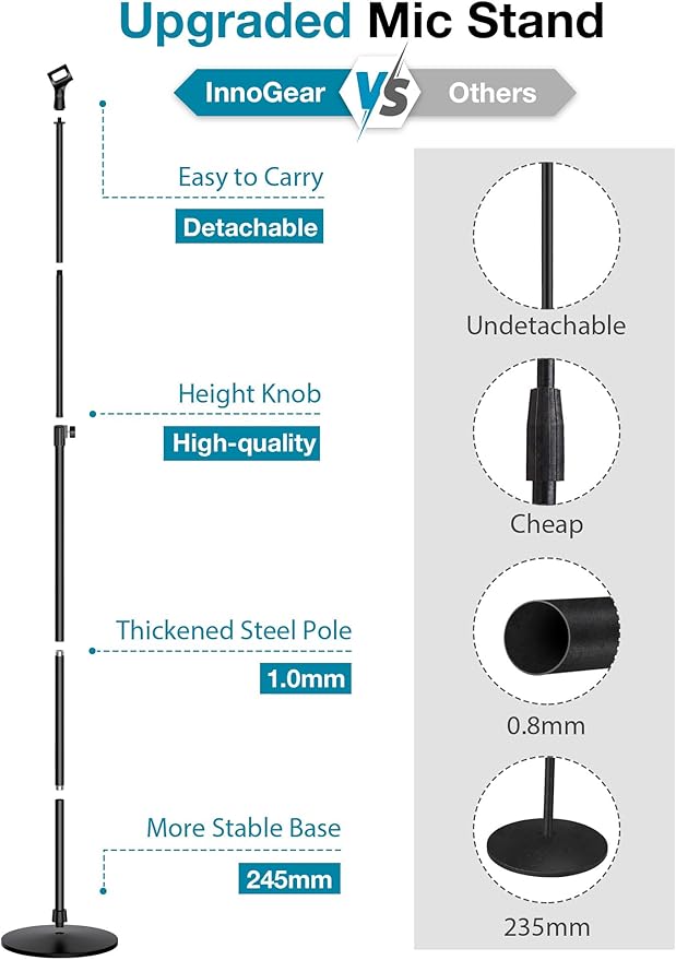 InnoGear Mic Stand, Max Height 66.34" Microphone Stand Floor Detachable Boom Mic Arm Stands with Weighted Round Base for Blue Yeti HyperX QuadCast SoloCast Shure SM58 Samson Q2U Fifine K669B, Large