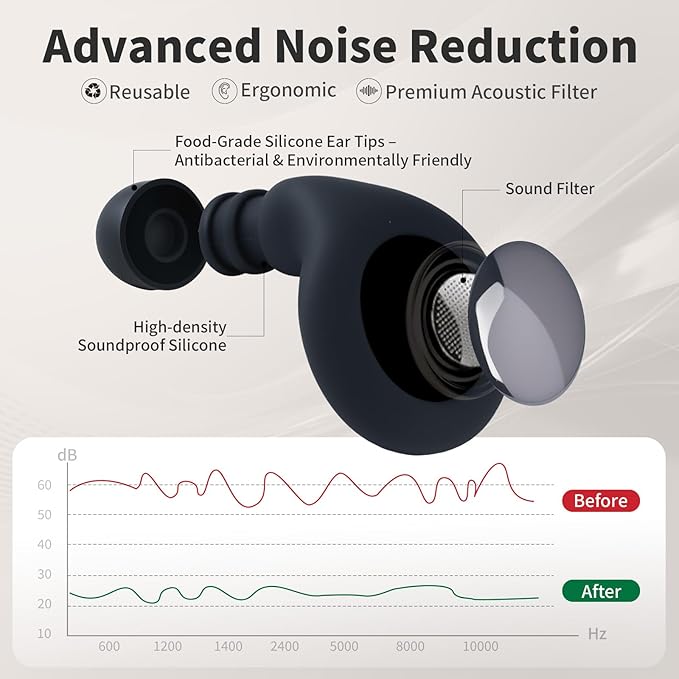 Ear Plugs for Sleeping Noise Cancelling, Ear Plugs for Noise Reduction with 8 Eartips, Reusable Earplugs for Concerts Snoring Side Sleepers, Silicone Earplug Hearing Protection 30db (Black)
