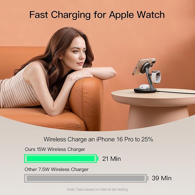 for Apple Watch 5W Fast Charger,15W • Silent •Not hot, 3 in 1 Wireless Charging Station, Apple Mag-Safe Charger Stand,Fast Magnetic Wireless Charger Station for iPhone17-12Series,Apple Watch Airpods