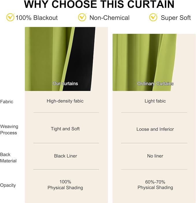 NICETOWN 100% Blackout Curtains for Bedroom, Fresh Green 2 Pieces W52 x L84 Energy Efficient & Thermal Insulated Drapes, Rod Pocket Black Lined Window Treatment Panels for Patio Sliding Glass Door