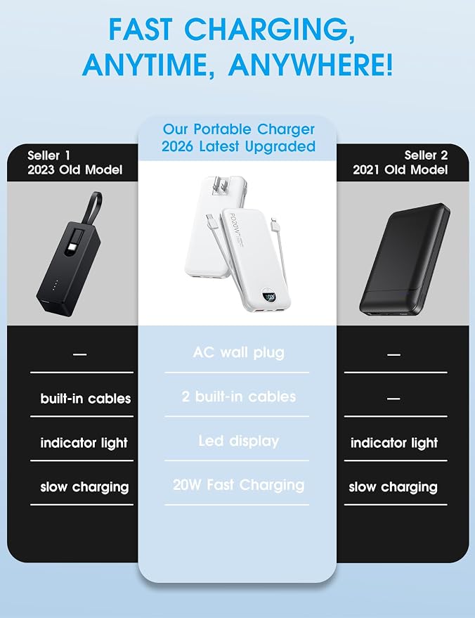 citicr Portable Charger 10000mAh PD20W w/Built-in Cables & Wall Plug White | Fast charging, Built-in wall plug, LED display, Charge 5 devices at once, Pass through charging, TSA approved, Pocket size