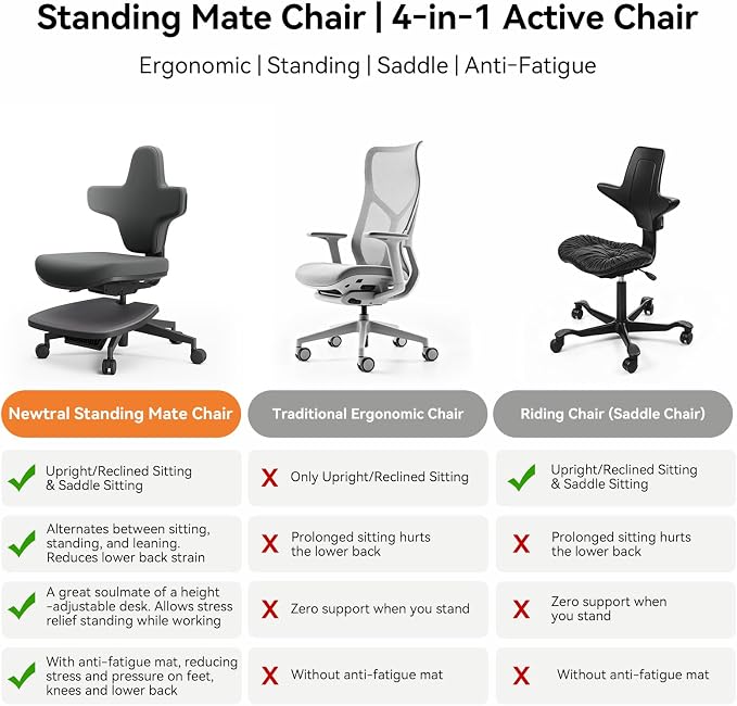 Newtral Standing Desk Chair, Standing Mate Chair for Sit-Stand, Ergonomic Leaning Perch Chair with Anti-Fatigue Mat, Standing Stool, Saddle Chair, Height Adjustable Home Office Posture Seat-MT-M-DG